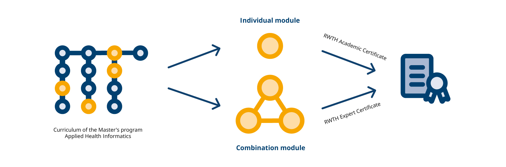 Grafik_AHI_Einzelmodule_final